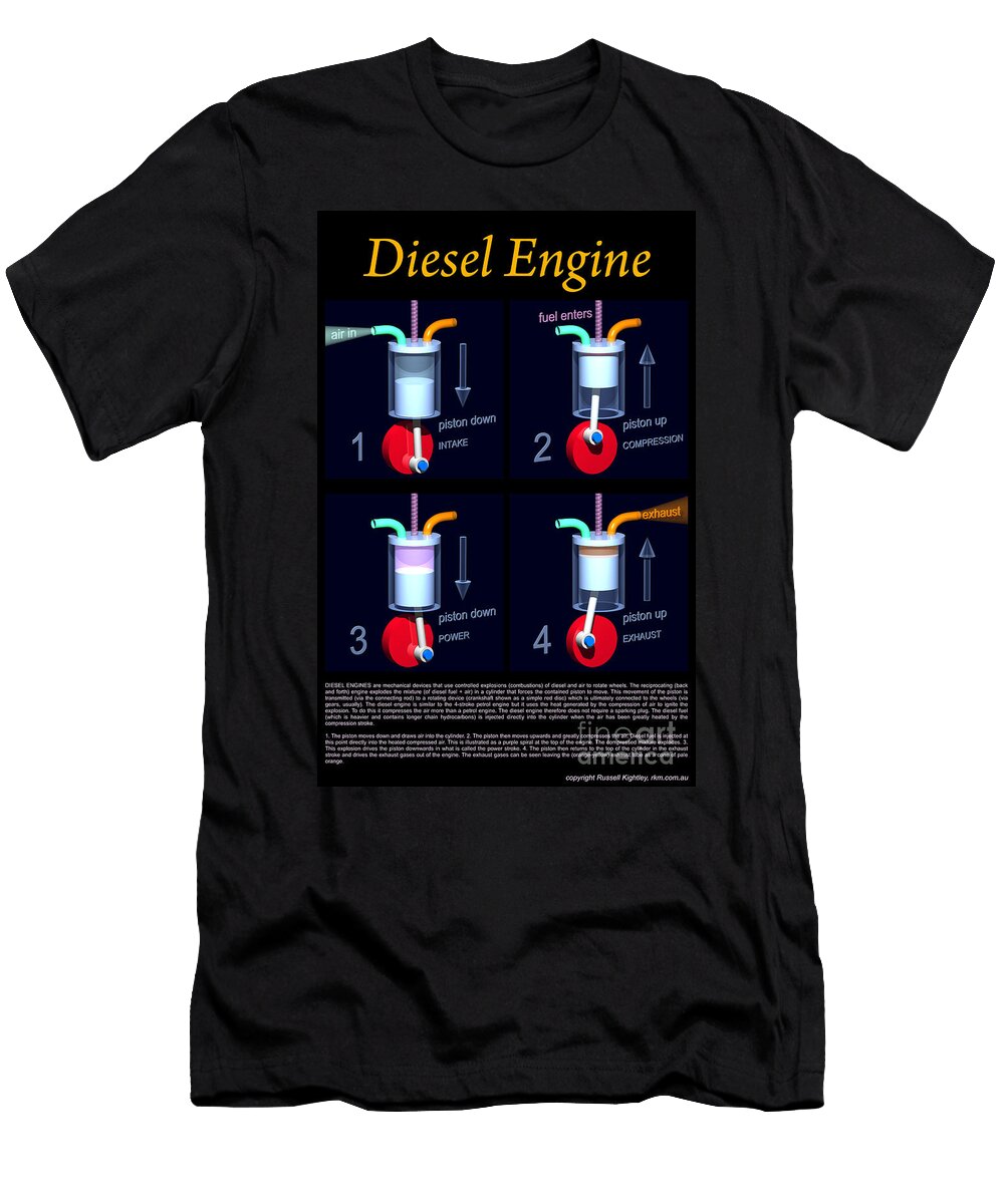 Diesel Engine Poster Russell Kightley T-Shirt